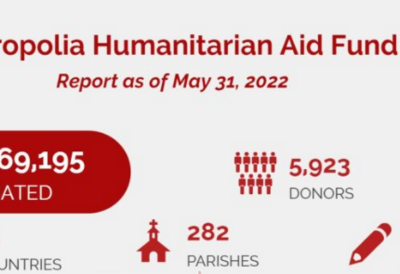 Humanitarian Aid Fund Report as of May 31, 2022