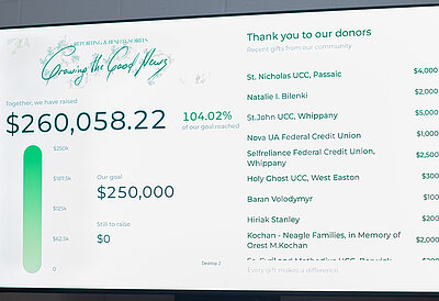 Archeparchy Gathers More Than Half a Million Dollars to Support Its Priests and Help War Victims in Ukraine 