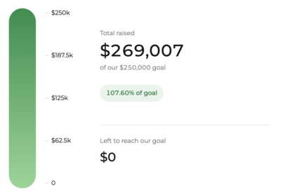 Archeparchy Gathers More Than Half a Million Dollars to Support Its Priests and Help War Victims in Ukraine 