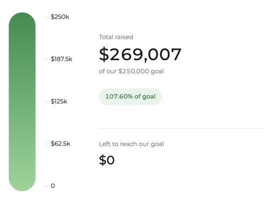 Archeparchy Gathers More Than Half a Million Dollars to Support Its Priests and Help War Victims in Ukraine 
